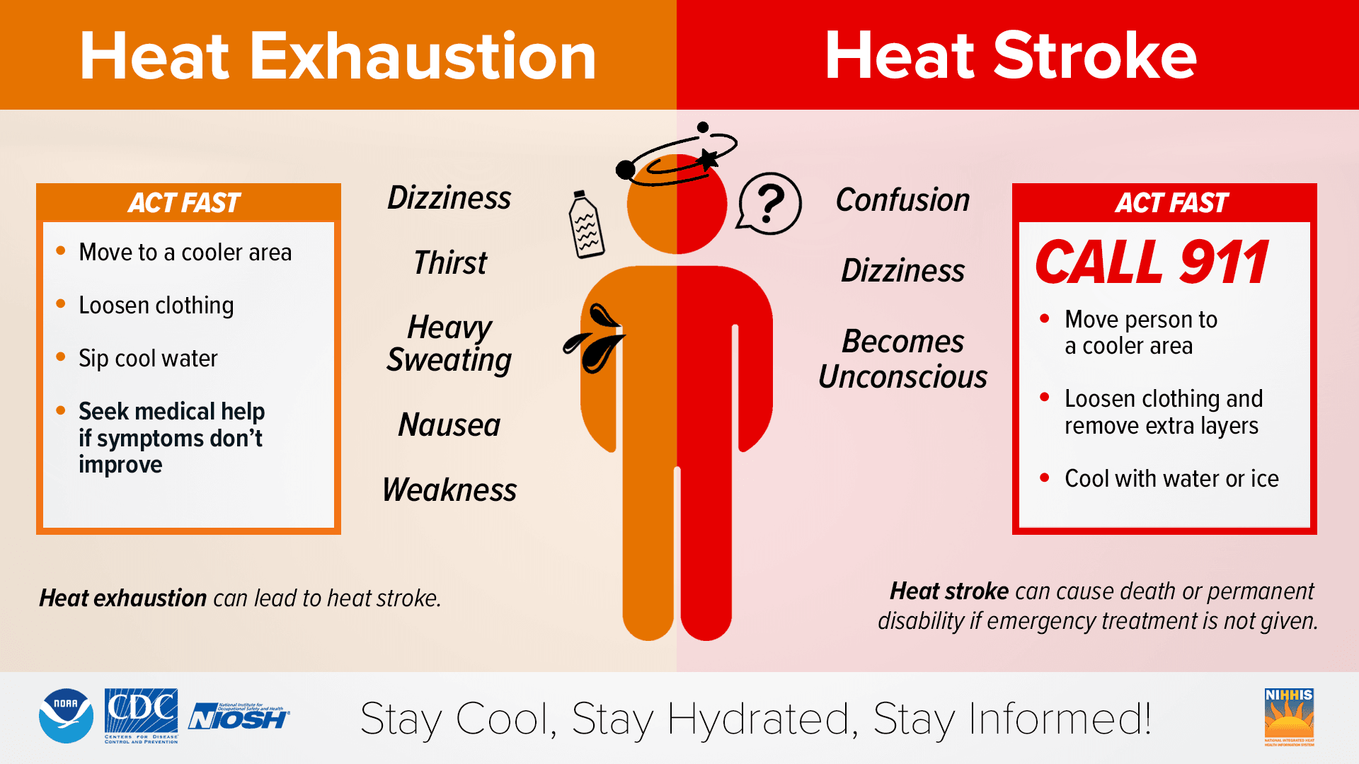 heat-symptoms (2)