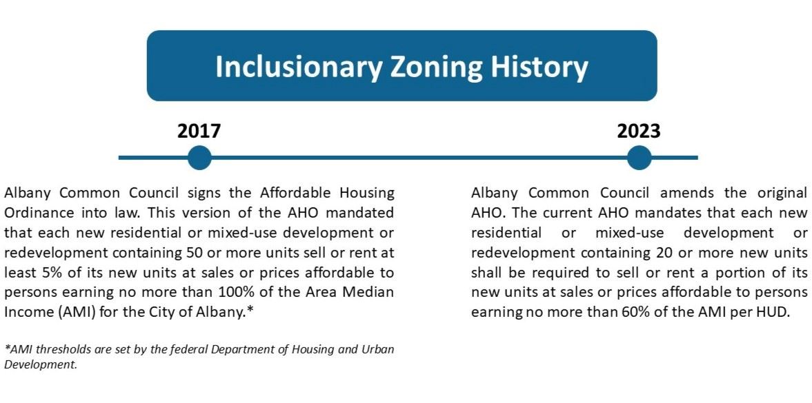 Inclusionary Zoning_Timeline